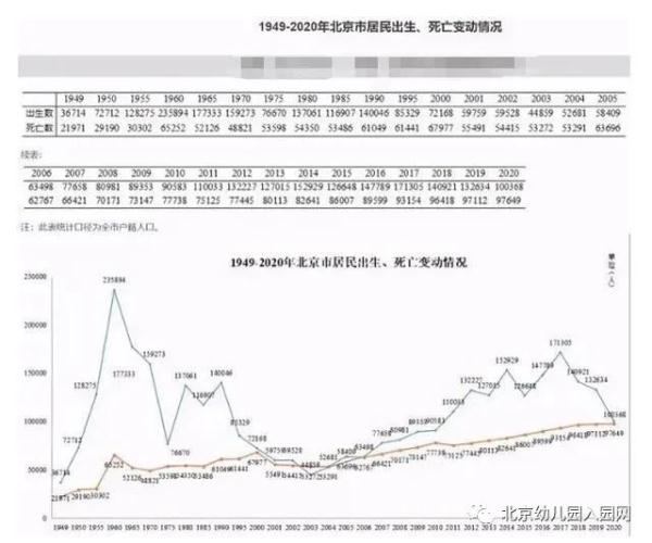 2021北京幼兒園招生告急,今年大量空餘學位,“搖號入園”成為歷史 2021北京幼兒園招生告急,今年大量空餘學位,“搖號入園”成為歷史