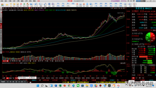 從技術面分析,愛康科技後續怎麼走,能不能再創新高 從技術面分析,愛康科技後續怎麼走,能不能再創新高