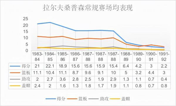 新秀賽季就入選全明星，2米2的彈跳狂人，運動能力爆炸的中鋒