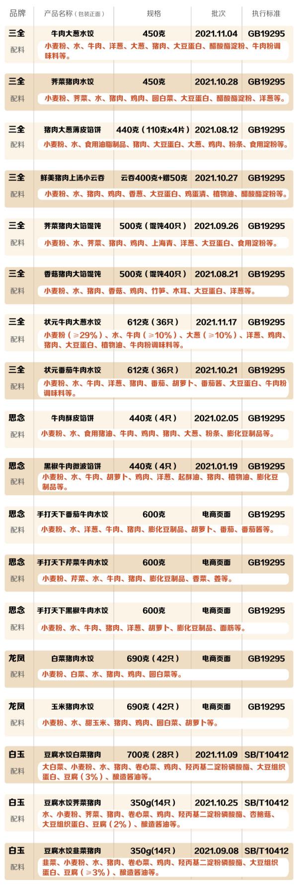 新聞8點見丨薇婭偷逃稅被罰13.41億，直播稅收規範迎新拐點