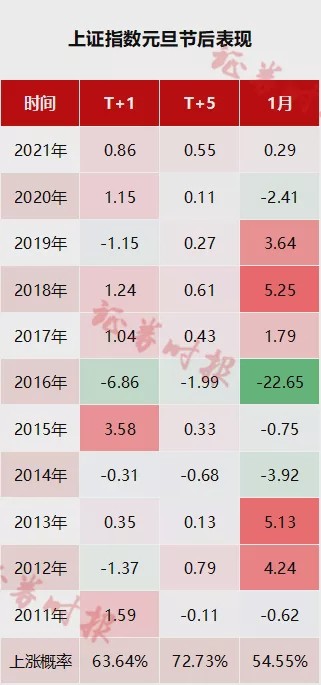 早評-新能源汽車賣爆了，A股能否開門紅？這些訊息影響開盤