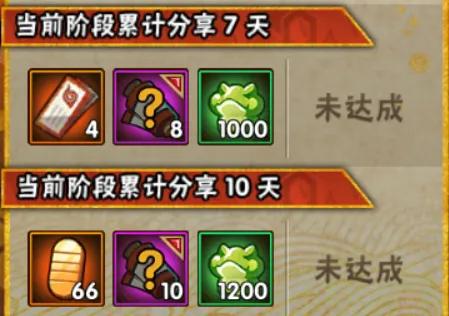 「火影忍者手遊Ⅱ」2月4日-2月11日活動攻略彙總