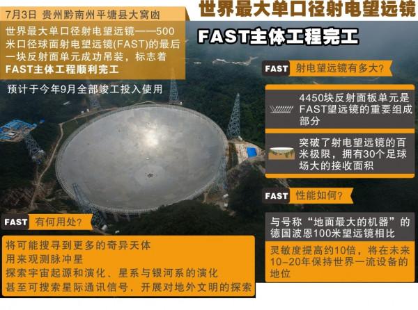 美超自然專家：中國發動龍捲風氣象戰致88死，FAST天線是關鍵