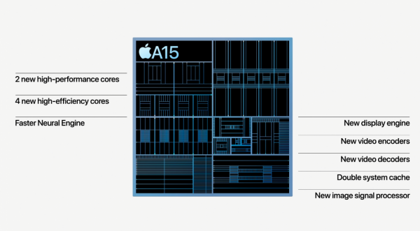 祝賀你,iPhone13ProMax!你真的很優秀 祝賀你,iPhone13ProMax!你真的很優秀