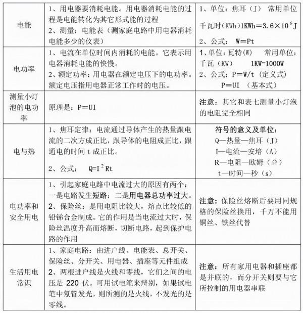 初中物理：每章節知識口訣，乾貨滿滿