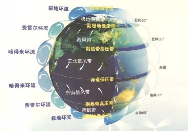 長江和黃河都白白流入大海，我國那麼缺水，為啥不築壩徹底利用？