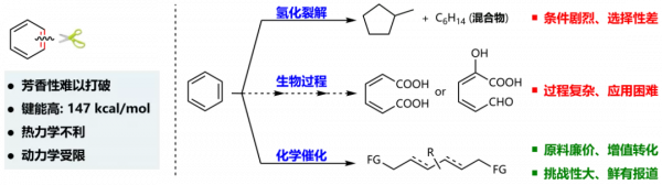 北大《Nature》：攻克一項有機化學領域重大科學難題