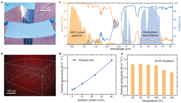 上海交大:高導熱輻射熱製冷絕緣材料 上海交大:高導熱輻射熱製冷絕緣材料