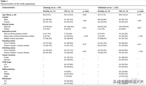 血小板：功夫在生信之外
