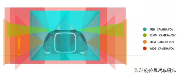 Robobus投資火熱，自動駕駛安全該如何設計