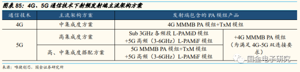 2022年年度策略:看好新能源及智慧汽車重點受益產業鏈 2022年年度策略:看好新能源及智慧汽車重點受益產業鏈