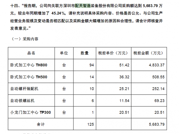 大富科技6億元關聯收購：標的信披被指虛假記載、業績勾稽關係不成立等三大疑問待解