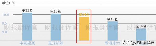 全球唯一一家世界500強核電公司，核電機組全球排名第1,股價僅7元
