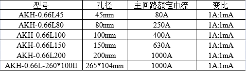 安科瑞剩餘電流繼電器的應用探討
