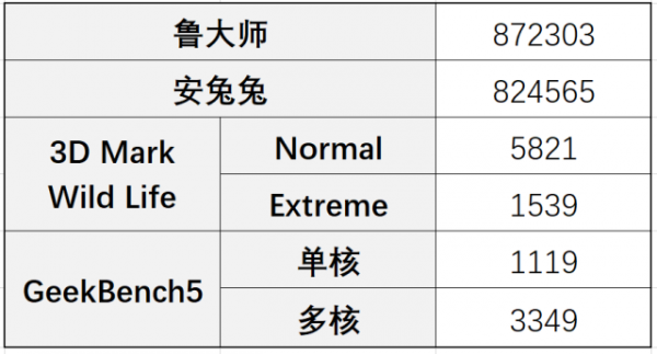 一加9效能續航體驗：4小時重測電量剩餘多少？