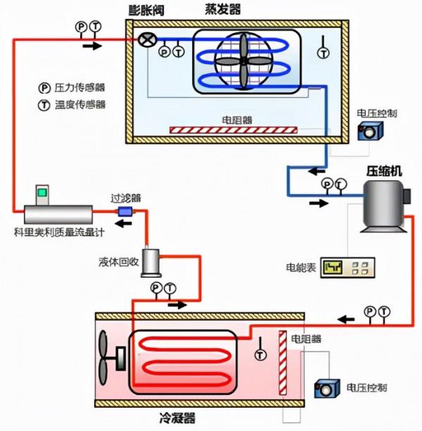R404A製冷系統中對低全球變暖潛能值(GWP)HFC/HFO混合物R454A和R454C的實驗研究 R404A製冷系統中對低全球變暖潛能值(GWP)HFC/HFO混合物R454A和R454C的實驗研究