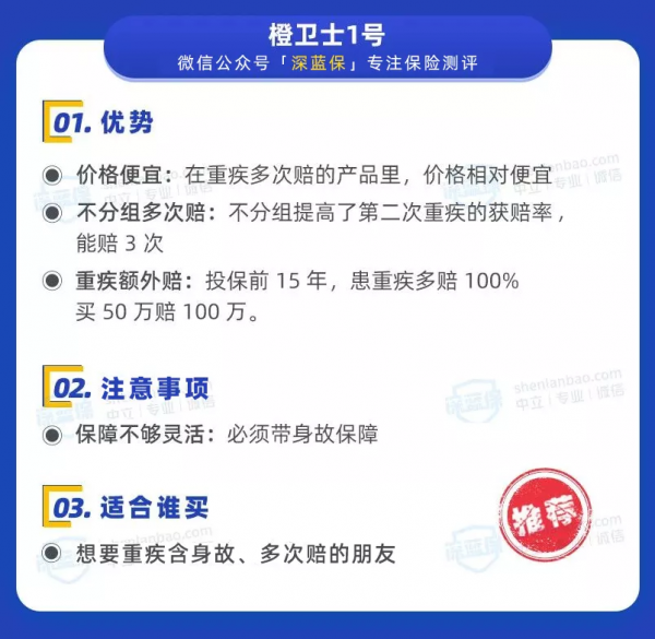保險新規出爐！以後不能網上買保險了？買重疾險看這份榜單就夠了