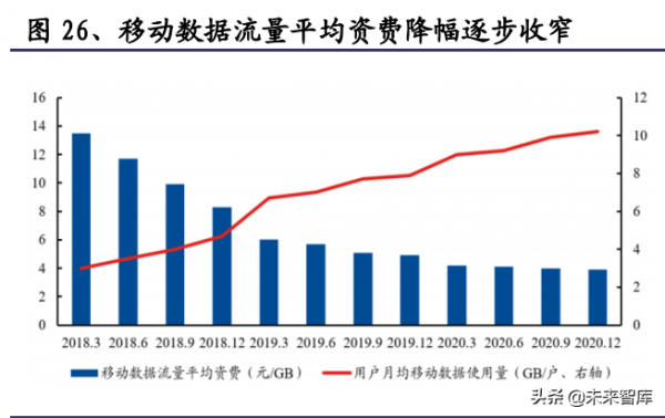 通訊行業研究與投資策略：把握5G應用，擁抱雙碳變革