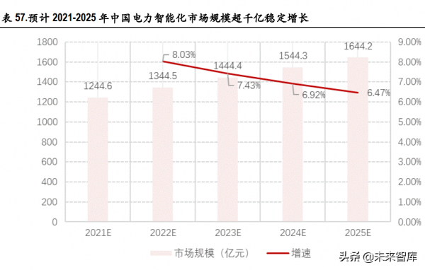 通訊行業深度研究及投資策略：自主可控、元宇宙、通訊+新能源