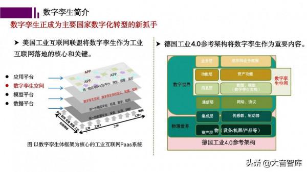 數字孿生+智慧工廠PPT，看好數字孿生在智慧工廠中的應用前景