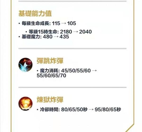 LOL手遊：2.6英雄調整，卡牌刀妹削弱，傑斯全方位加強