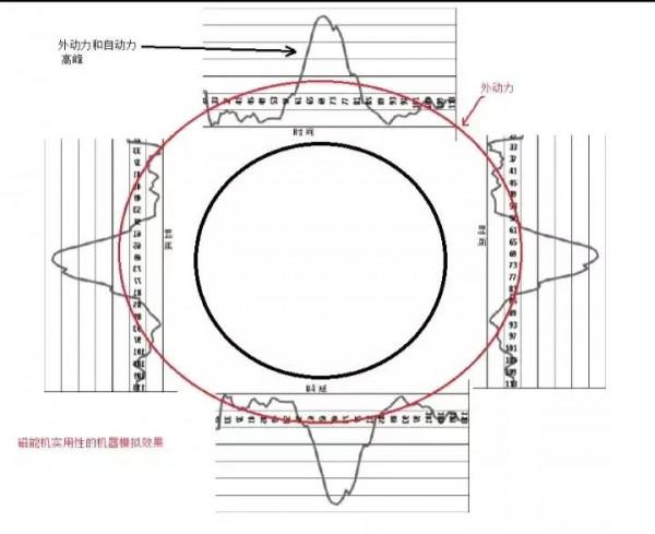 本人研究磁能機與磁能永動機的區別 本人研究磁能機與磁能永動機的區別