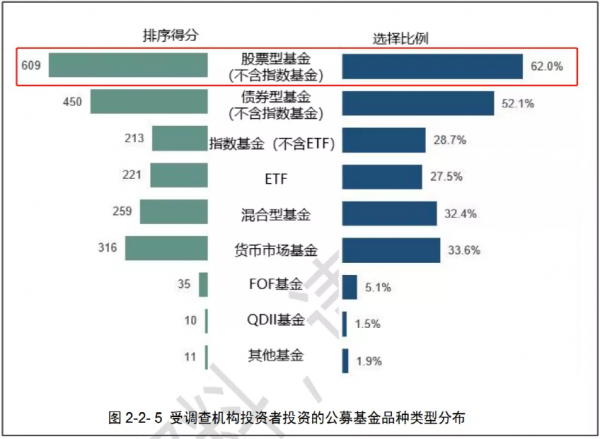 大曝光！公募基民投資大資料出爐：青睞公募權益類基金、關注創新產品，10大看點來了