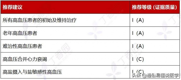 降壓藥不會聯用?看這一篇就夠了!(內附思維導圖) 降壓藥不會聯用?看這一篇就夠了!(內附思維導圖)