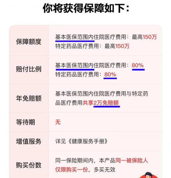 醫療保險怎麼買才能利益最大化
