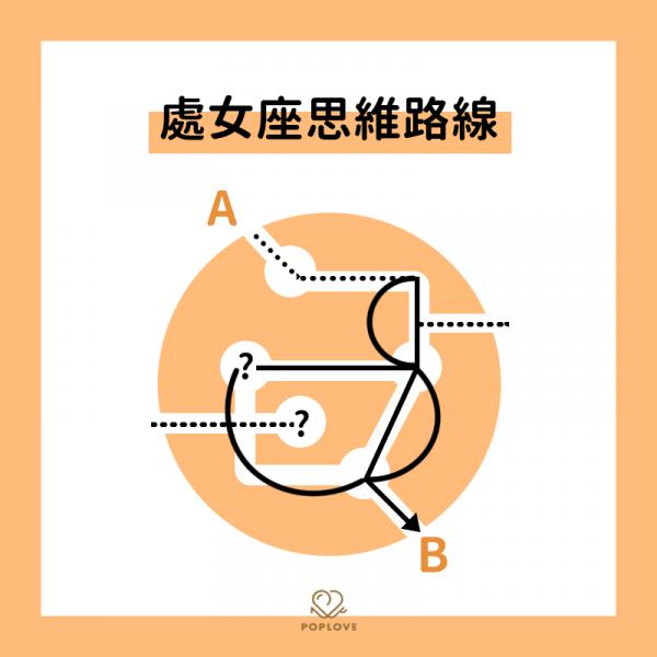 他們的腦袋到底裝了什麼？12星座「思維路線圖」
