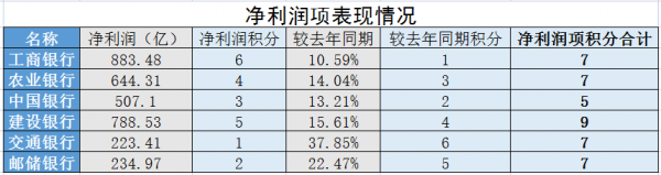 國有六大行，投資哪一個價效比最高？透過模型告訴你答案