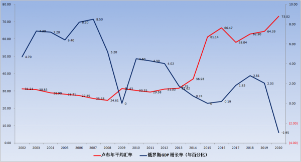 俄羅斯為了國運,全部籌碼押注人民幣,中國為何還要增持美債? 俄羅斯為了國運,全部籌碼押注人民幣,中國為何還要增持美債?
