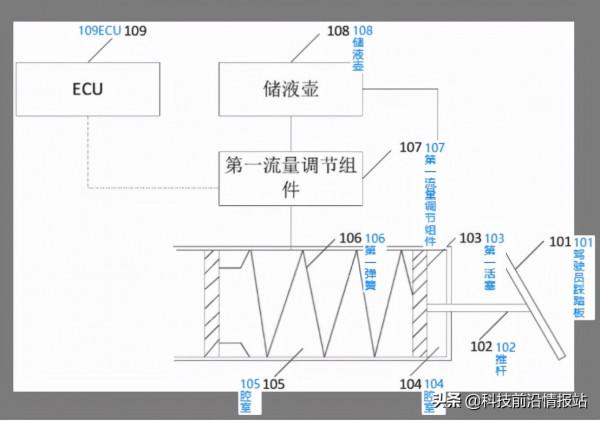 摸著特斯拉的石頭過河?華為一件剎車踏板感覺調節專利獲得授權 摸著特斯拉的石頭過河?華為一件剎車踏板感覺調節專利獲得授權