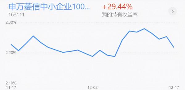 基金收評丨新能源、半導體快速下跌,短線怎麼辦? 基金收評丨新能源、半導體快速下跌,短線怎麼辦?