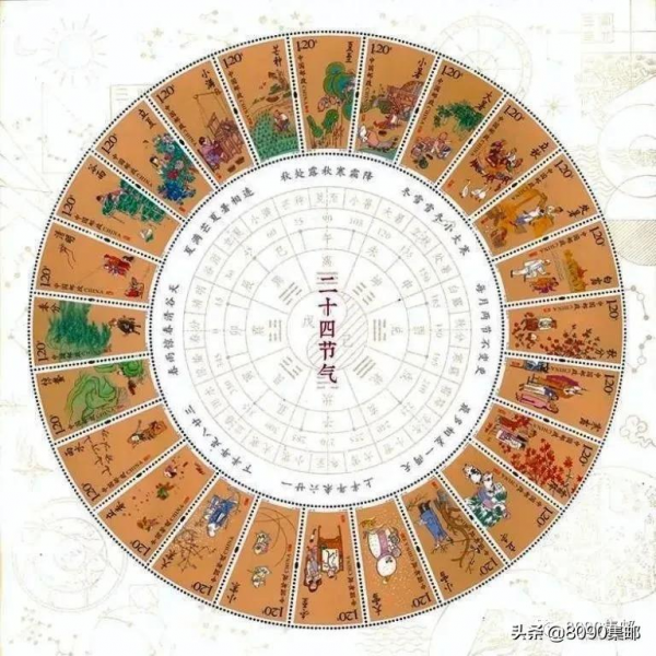 小全張何時跌下“價格神壇”？