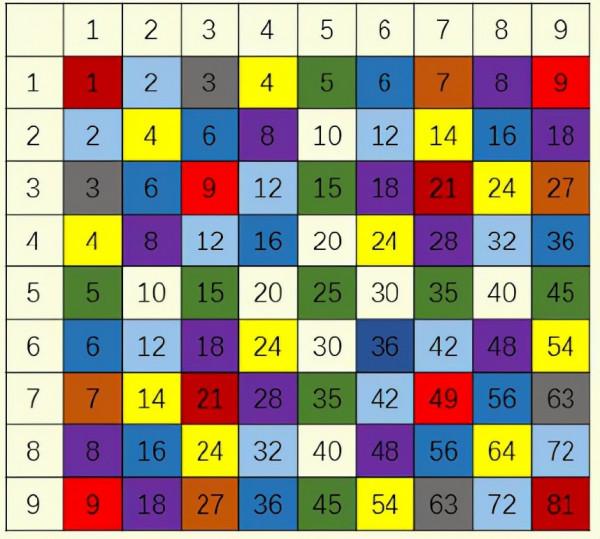 小學數學全部知識圖譜，博士整理了兩個星期，建議收藏仔細閱讀