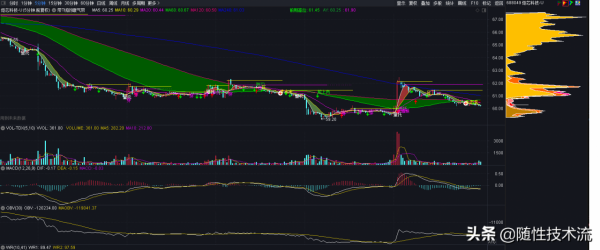 炬芯科技,晶片巨頭,股價可期 炬芯科技,晶片巨頭,股價可期