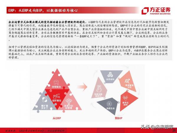計算機行業深度研究及2022年度策略：堅守主線，把握邊際
