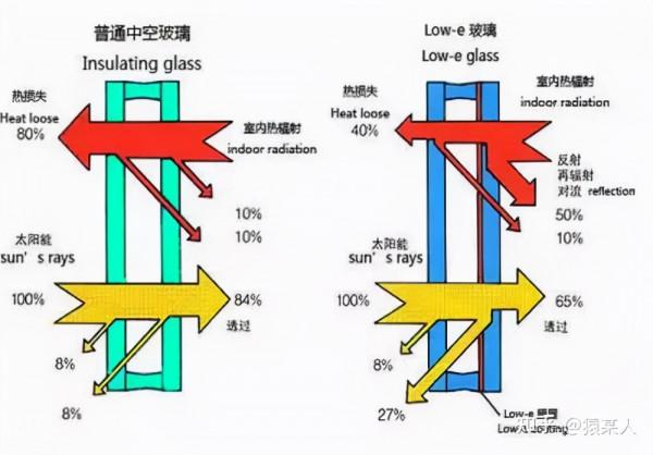 凱度和老闆蒸烤箱哪個牌子好？硬核拆機，恍然明白了