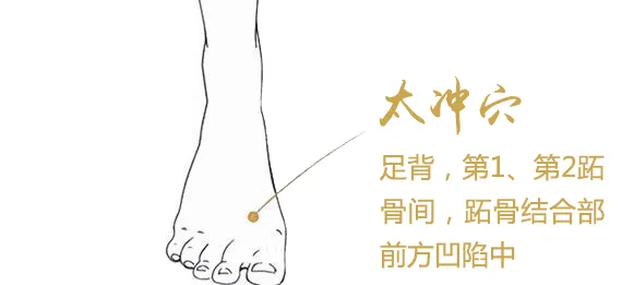 放血療法巧治眼病（二）