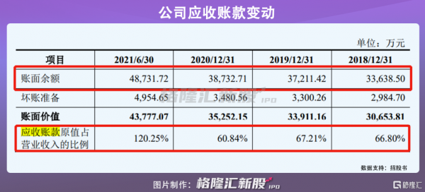 華達股份創業板IPO：年入6億元，客戶集中度較高