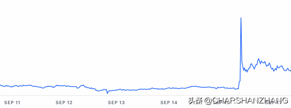 加密貨幣-SHIB入駐Coinbase,春天來臨 加密貨幣-SHIB入駐Coinbase,春天來臨