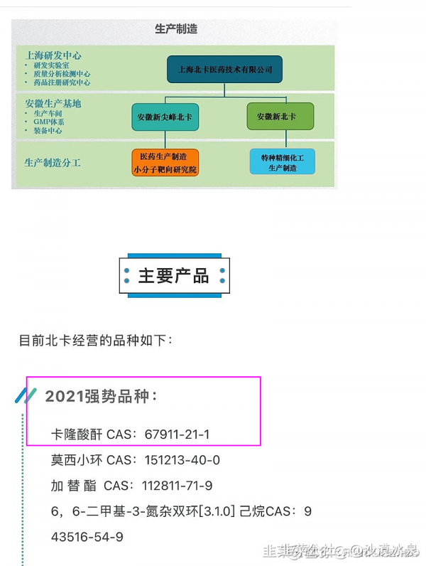 尖峰集團：卡龍酸酐我真的有