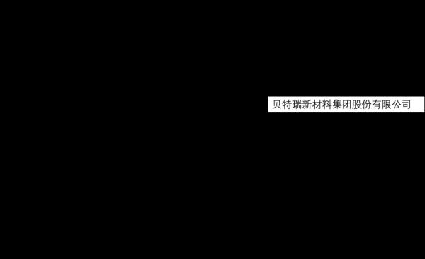 北交所市值第一名：貝特瑞（835185）全球鋰電負極材料龍頭