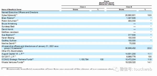 GitLab衝刺美股：估值超60億美元 對手為微軟旗下GitHub