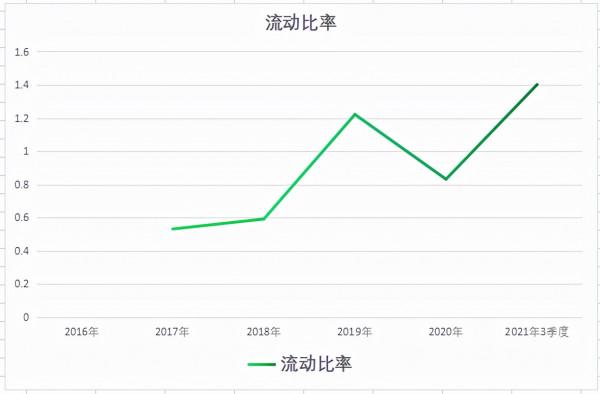 光伏次新小龍頭,國內唯一!三大節能頂級資質公司,股價不到10元 光伏次新小龍頭,國內唯一!三大節能頂級資質公司,股價不到10元