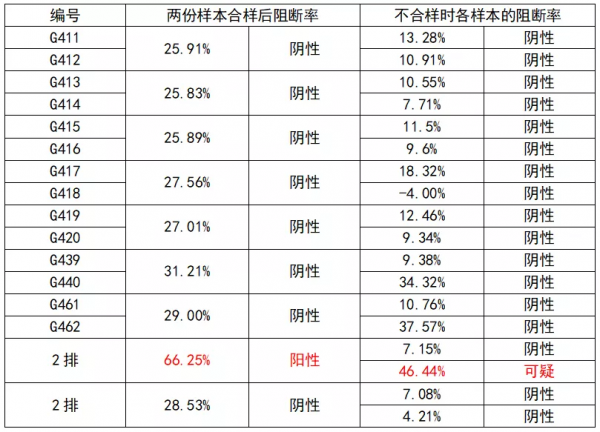 陳家鋥:非洲豬瘟抗體“假陽性”的解決方案 陳家鋥:非洲豬瘟抗體“假陽性”的解決方案