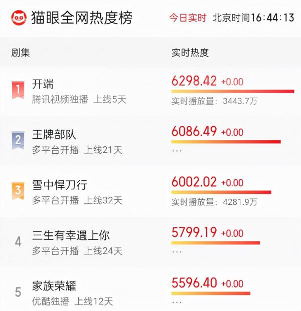 春節檔10部新劇，趙麗穎的農村劇誘人，雷佳音的新劇令我望眼欲穿