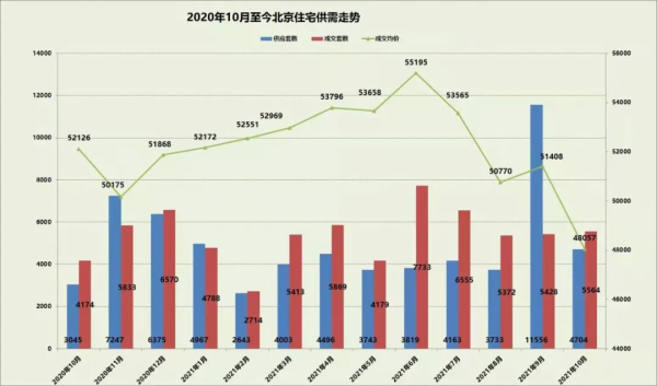 北京為兩年後的新盤定了價，現在買房子還有沒有上漲空間