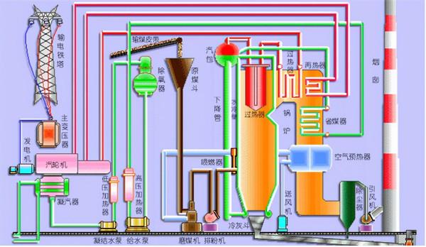 用愛發電?德國將棄用核電、煤電、天然氣!究竟哪種發電方式好? 用愛發電?德國將棄用核電、煤電、天然氣!究竟哪種發電方式好?